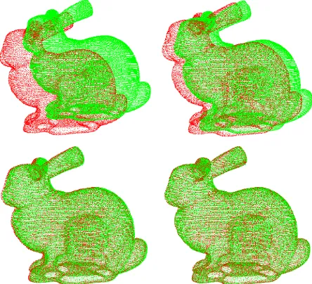 Figure 4: ICP process applied to the Stanford bunny point cloudwith coarse subject (red) and dense reference (green)