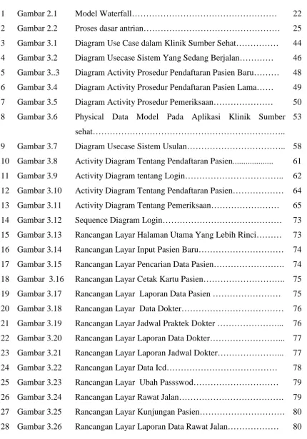 Gambar 2.1 Model Waterfall…………………………………………… 