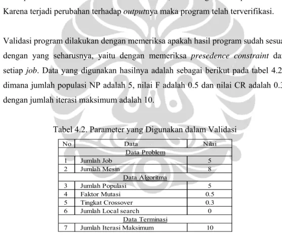 Tabel 4.1. Hasil 10 Iterasi untuk Verifikasi Program 
