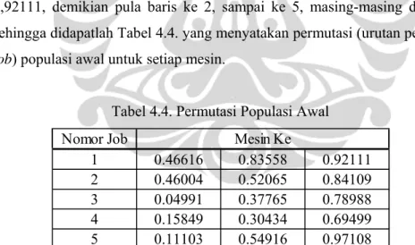 Tabel 4.4. Permutasi Populasi Awal 