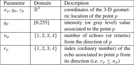 Table 1: Parameters associated to a point p of the input cloud L