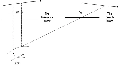Figure 2. The principle of the affine geometric transformation and linear radiometric transformation between the reference image and search image 