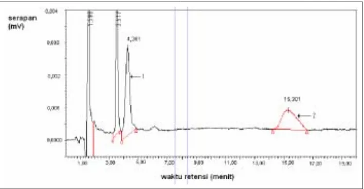 Gambar 4. Kromatogram ekstrak sampel plasma pada jam ke-5 setelah pemberianpada panjang gelombang 228 nm.dosis glimepirida dengan penambahan baku dalam dengan fase gerak metanol-air(50:50; v/v); kecepatan alir 1,0 ml/menit; T kolom 50o C; volume penyuntika