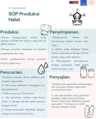 Gambar 5. Poster SOP Produksi Halal 