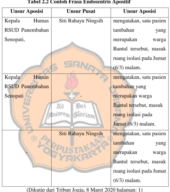 Tabel 2.2 Contoh Frasa Endosentris Apositif 
