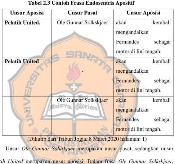 Tabel 2.3 Contoh Frasa Endosentris Apositif 