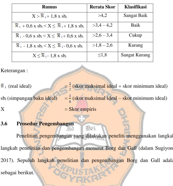 Tabel 3.2 Kriteria Kelayakan 