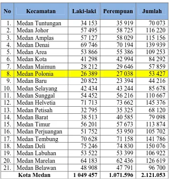 Tabel 2.1 Penduduk Kota Medan per Kecamatan dan Jenis Kelamin tahun 2009 per Kecamatan 