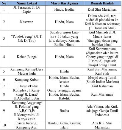 tabel berikut :  