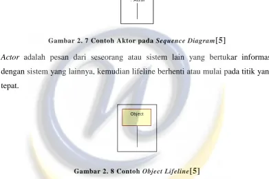 Gambar 2. 7 Contoh Aktor pada Sequence Diagram[5] 
