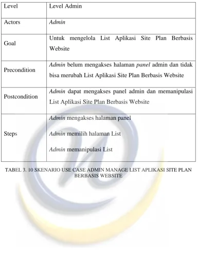 TABEL 3. 10 SKENARIO USE CASE ADMIN MANAGE LIST APLIKASI SITE PLAN BERBASIS WEBSITE 