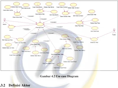 Gambar 4.2 Use case Diagram 