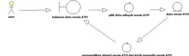 Gambar 5. Use Case Diagram SIG Lokasi Mesin ATM