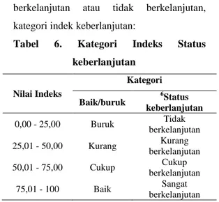 Tabel  6.  Kategori  Indeks  Status  keberlanjutan  Nilai Indeks  Kategori  Baik/buruk  6 Status  keberlanjutan  0,00 - 25,00  Buruk  Tidak  berkelanjutan  25,01 - 50,00  Kurang  Kurang  berkelanjutan  50,01 - 75,00  Cukup  Cukup  berkelanjutan  75,01 - 100  Baik  Sangat  berkelanjutan 