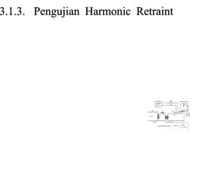 Gambar 9. Rangkaian Pengujian HarmonicGambar 9. Rangkaian Pengujian Harmonic