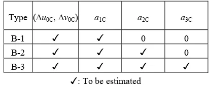 Table 1. Orientation parameters in the camera calibration  of the Types A-1 to A-5 