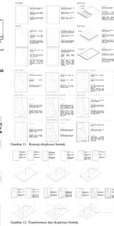 Gambar 7.  Diagram force-based framework di buku Revealing Architectural  Design: Methods, Frameworks, and Tools