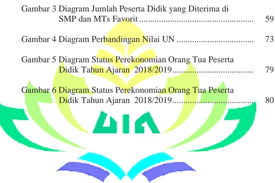 Gambar 1 Diagram Peserta Didik MIN 4 Bandar Lampung yang                    Diterima di SMP dan MTs Favorit ...................................