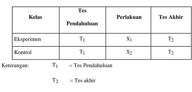 Table 3.1. Rancangan Penelitian 