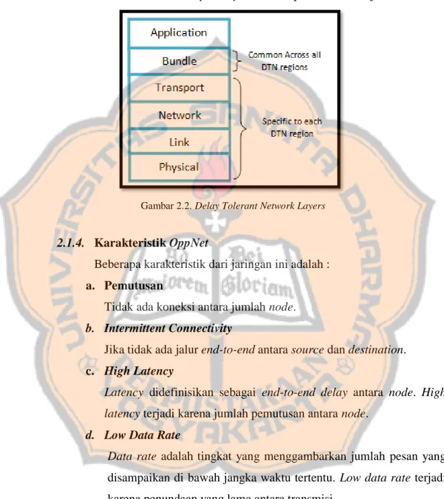 Gambar 2.2. Delay Tolerant Network Layers 