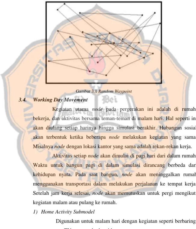 Gambar 3.1 Random Waypoint 