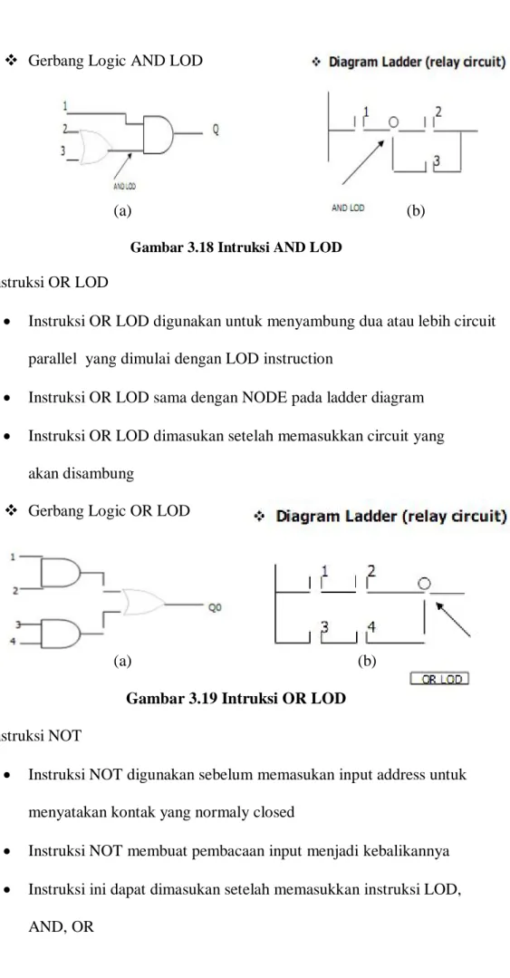 Gambar 3.18 Intruksi AND LOD  5.  Instruksi OR LOD  