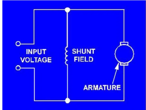 Gambar 2.11 Skema Motor DC Shunt 
