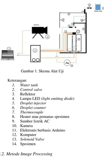 Gambar 1. Letak posisi thermocouple 