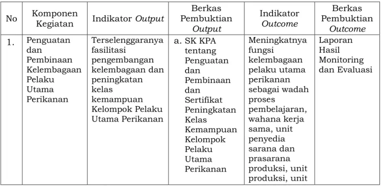 Tabel 4. Indikator Monitoring dan Evaluasi Penyelenggaraan Penyuluhan KP 