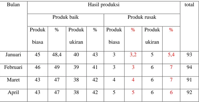 Table 8  UD. Moh. Anwar  Hasil Produksi Tahun 2012 