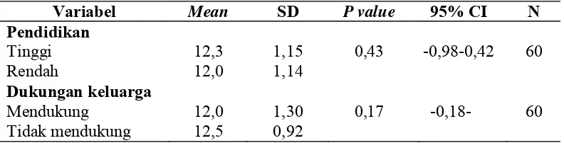 Tabel 4Pengaruh variabel luar terhadap sikap ibu hamil tentang inisiasi menyusuidini di Puskesmas Tegalrejo