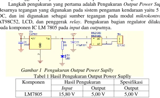 Gambar 1  Pengukuran Output Power Suplly 