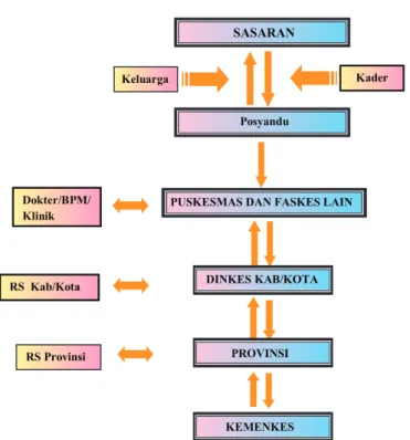 Gambar 3. MEKANISME ALUR PROGRAM