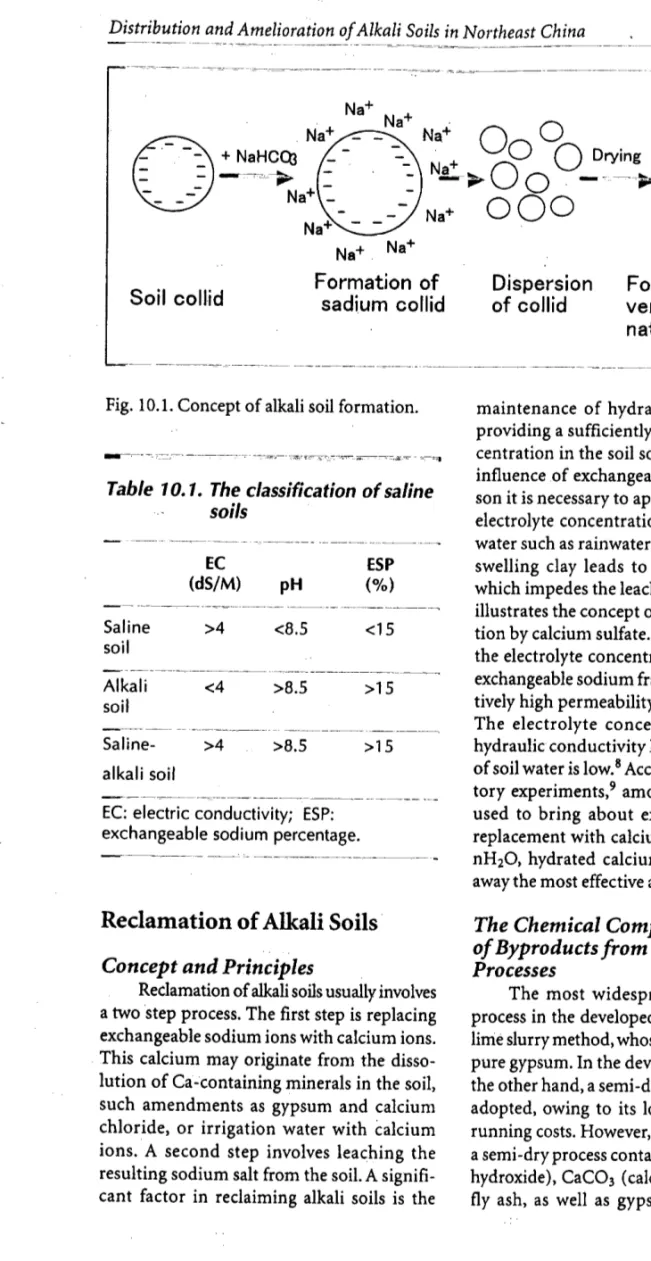 Table  10.1.  The  classification  of  saline          soils   EC  (dS/M) pH ESP (%) Saline  soil  Alkali  soil &gt;4 &lt;8.5 &lt;15&lt;4&gt;8.5&gt;15 Saline-  &gt;4  alkali  soil  EC:  electric &gt;8.5 &gt;15        conductivity; ESP: 