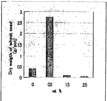Fig.  10.4.  Effect  of  byproducts  from  the  semi- semi-dry  process.
