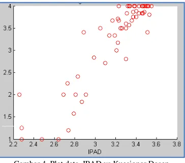 Tabel I.  Hasil Clustering FCM  (IPAD vs Kuesioner) 