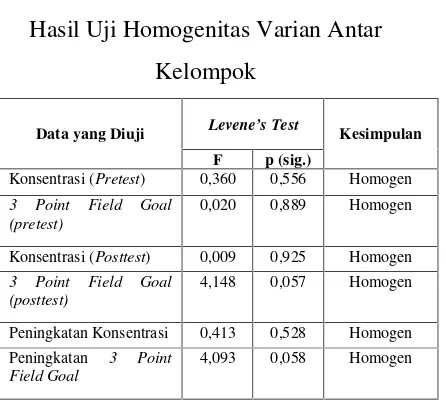 Tabel 2.analisis uji-t (paired t-test) dan uji-t