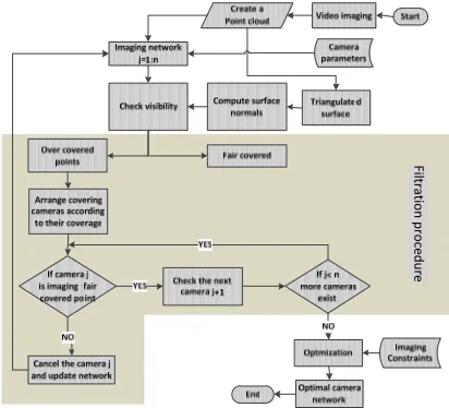 Figure 4. Flowchart of the research methodology 