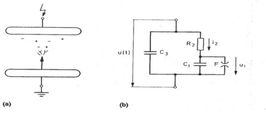 Gambar Exteral partial discharge 