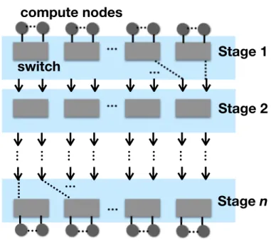 Figure 2.3: A conceptual figure of a multi-stage interconnection network.