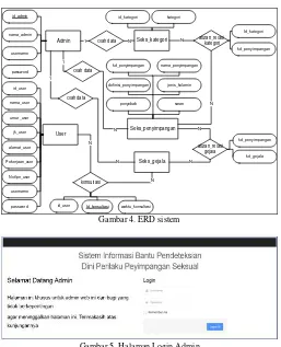 Gambar 4. ERD sistem 