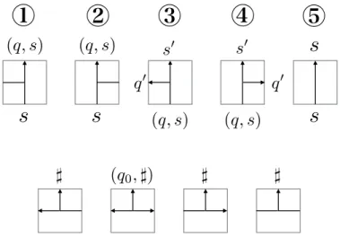 Figure B.2: Tiles to represent a Turing Machine