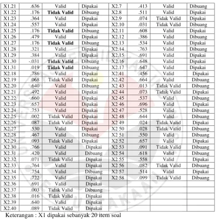 Tabel Lanjutan 3.5 
