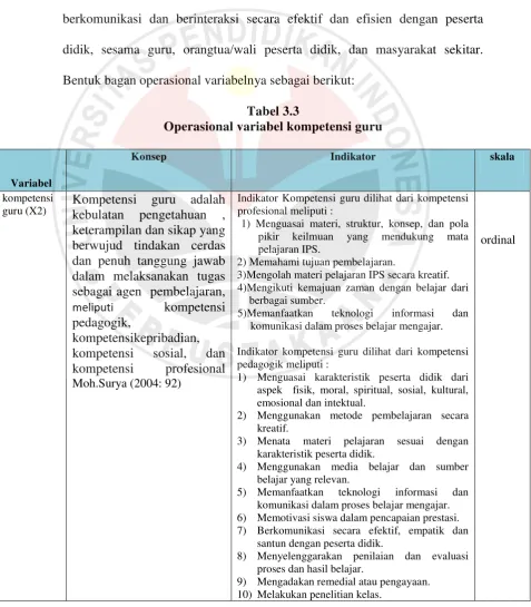 Tabel 3.3 Operasional variabel kompetensi guru 