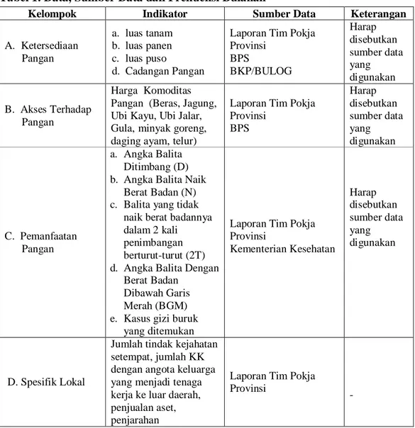 Tabel 1. Data, Sumber Data dan Frekuensi Bulanan 