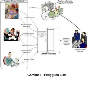 Gambar 1   Pengguna ERM 