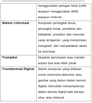 gambar yang belum dalam bentuk 
