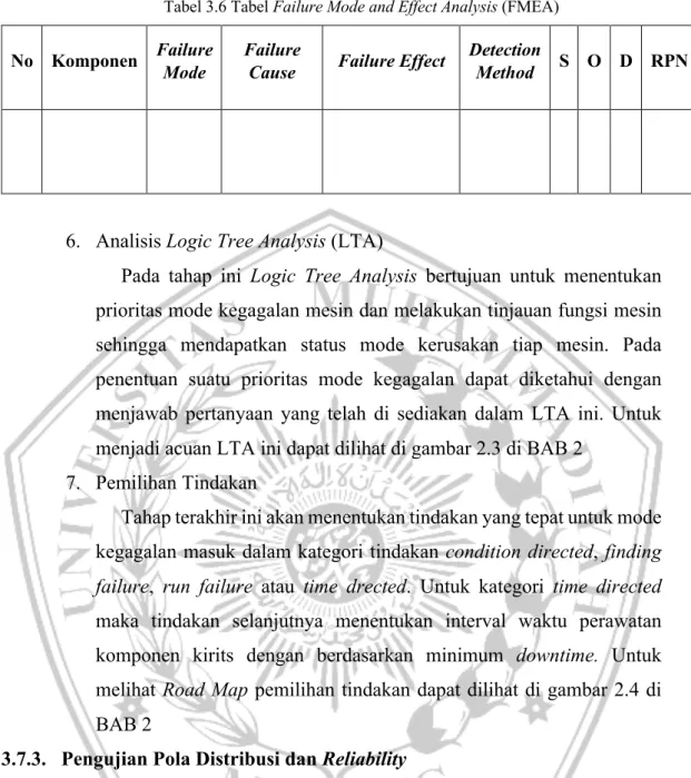 Tabel 3.6 Tabel Failure Mode and Effect Analysis (FMEA)  No  Komponen  Failure 