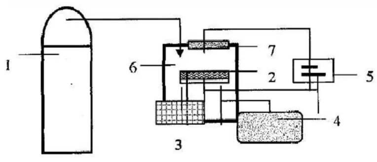 Gambar 1. Nitridasi Plasma.