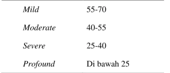 Tabel 2. Klasifikasi skor IQ menurut Weschler  